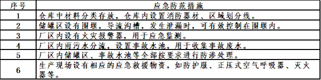 山东易达热电科技有限公司实施清洁生产审核信息公示